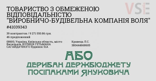 Леся Кравець і «Виробничо-будівельна компанія ВОЛЯ»: як оточення Януковича продовжує багатіти за рахунок держави