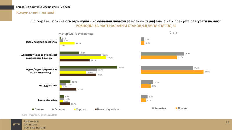 ukrainskiy-institut-budushhego-sotsiologiya-noyabr-2016-22