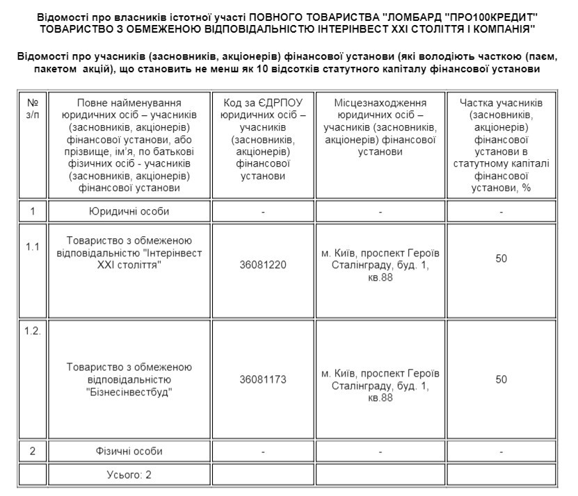 Ломбарды Розумковых: что известно про бизнес семьи спикера ... quziqruitiqdglv