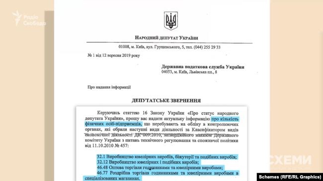 Олександра Сову цікавила детальна інформація про фізичних осіб-підприємців зі сфери ювелірного бізнесу – бізнесу його родини