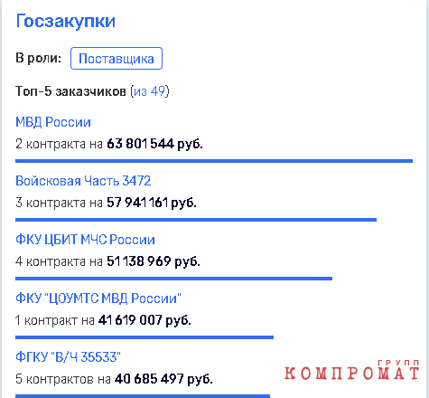 Золотов и Дмитриев "танцуют" Елену Бондарчук?