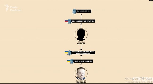 Фирма, связанная с Александром Януковичем, владеет частью элитного бизнес-центра в Москве - СМИ 02