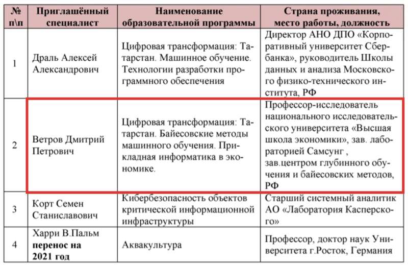 Досье на спонсоров ФБК*: ТОП-100 жертвователей фонда