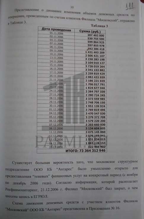 финмониторинг о двоскине -2 (1)