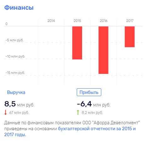 Мишустин, Михаил, Владимирович, биография, ФНС, отставка, Путин, Силуанов, нарушения, поборы, взятки, злоупотребления, НДС, Шакро, Молодой, Удодов, Александр, Швейцария, офшоры