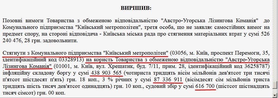 Счет на миллиарды: в грабеже Киева олигархом Фуксом новый поворот