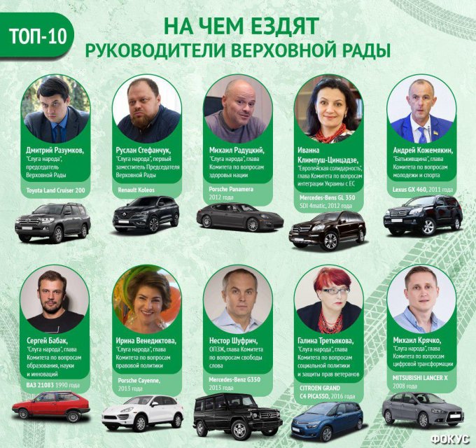 От мопеда до панамеры: На чем ездят народные депутаты - 187218 От мопеда до панамеры: На чем ездят народные депутаты - фото 187218 rtiqkxiutiqxtglv