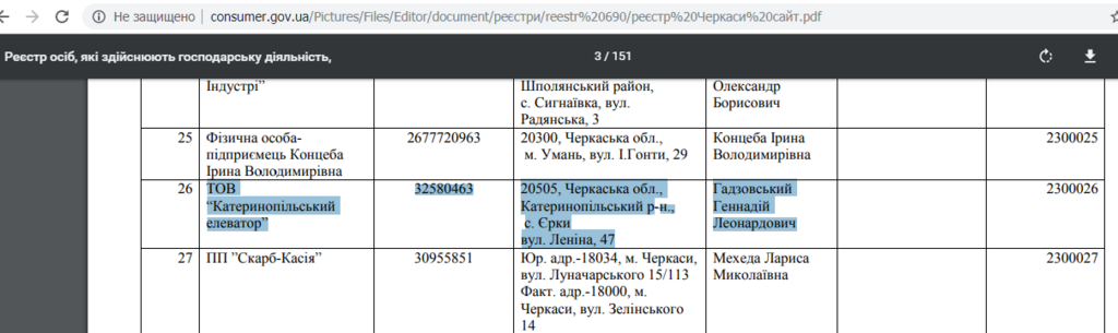 Госпродпотребслужб возглавит ставленник Косюка?