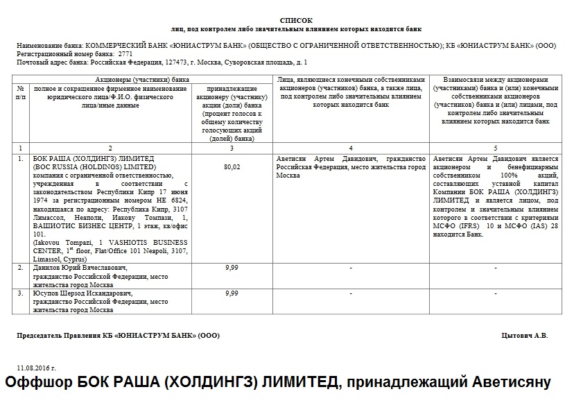 Аветисян, Артём, Давидович, АСИ, Восточный, экспресс, скандал, конфликт, акционеры, проблемы, тяжбы, Центробанк, Набиуллина, Путин, Юниаструм, Кипр, оффшоры, махинации