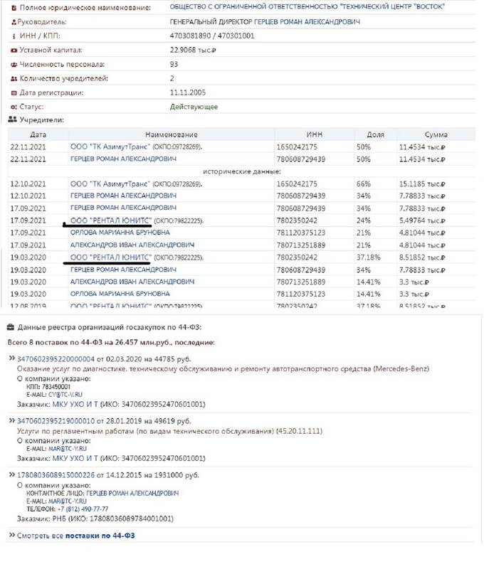 Почему фирмы зампреда главы СберБанка Царева получают огромные госконтракты?