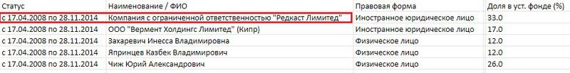 Compromat.Ru: 76345 Compromat.Ru: 76345