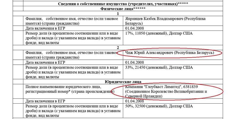 Compromat.Ru: 76341 Compromat.Ru: 76341