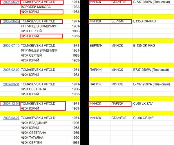 Compromat.Ru: 76343 Compromat.Ru: 76343